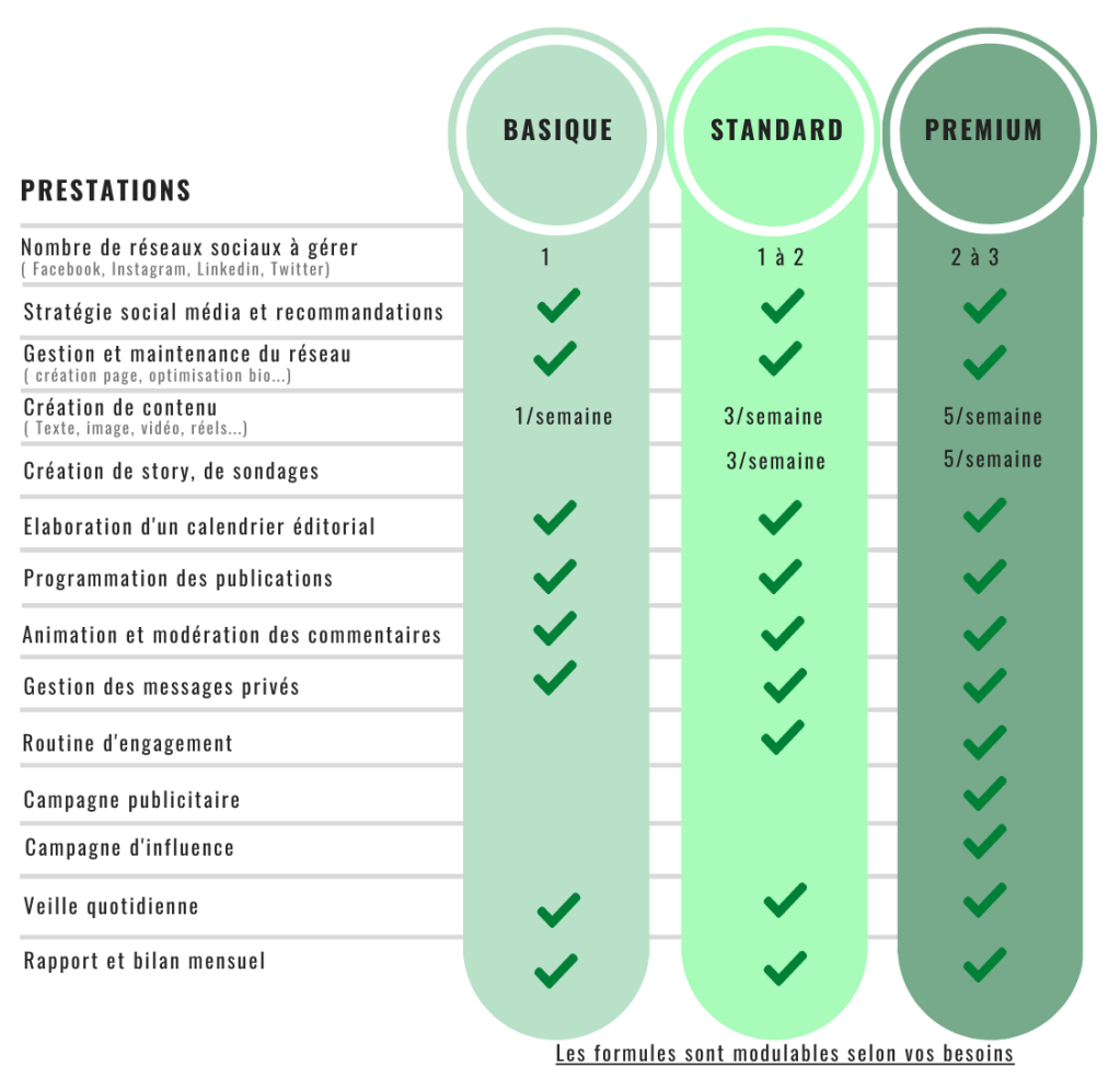prestation Community management
forfait Community manager
Julie Delle Donne
